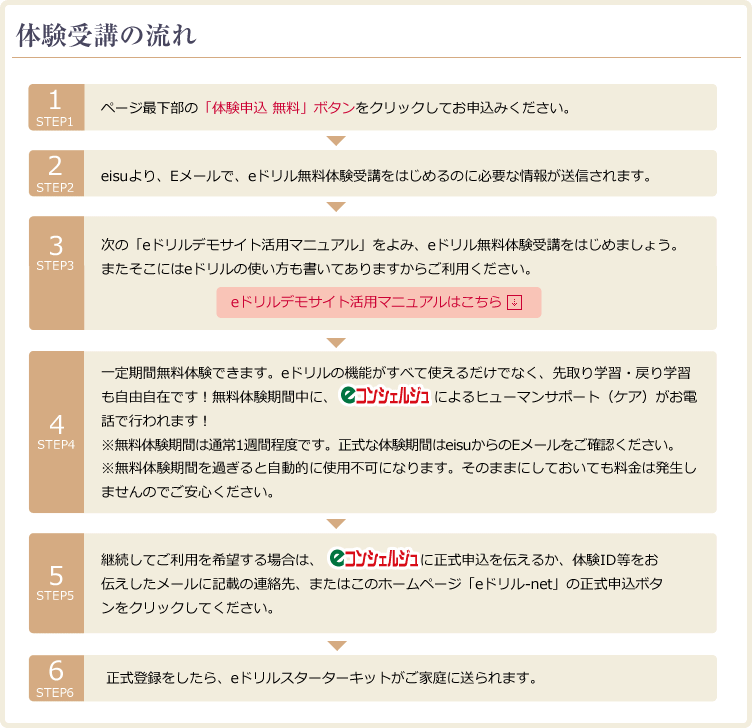 無料体験受講申し込み 在宅受講コース Eドリル 中学 高校 大学受験 進学塾 予備校のeisu ホームページ